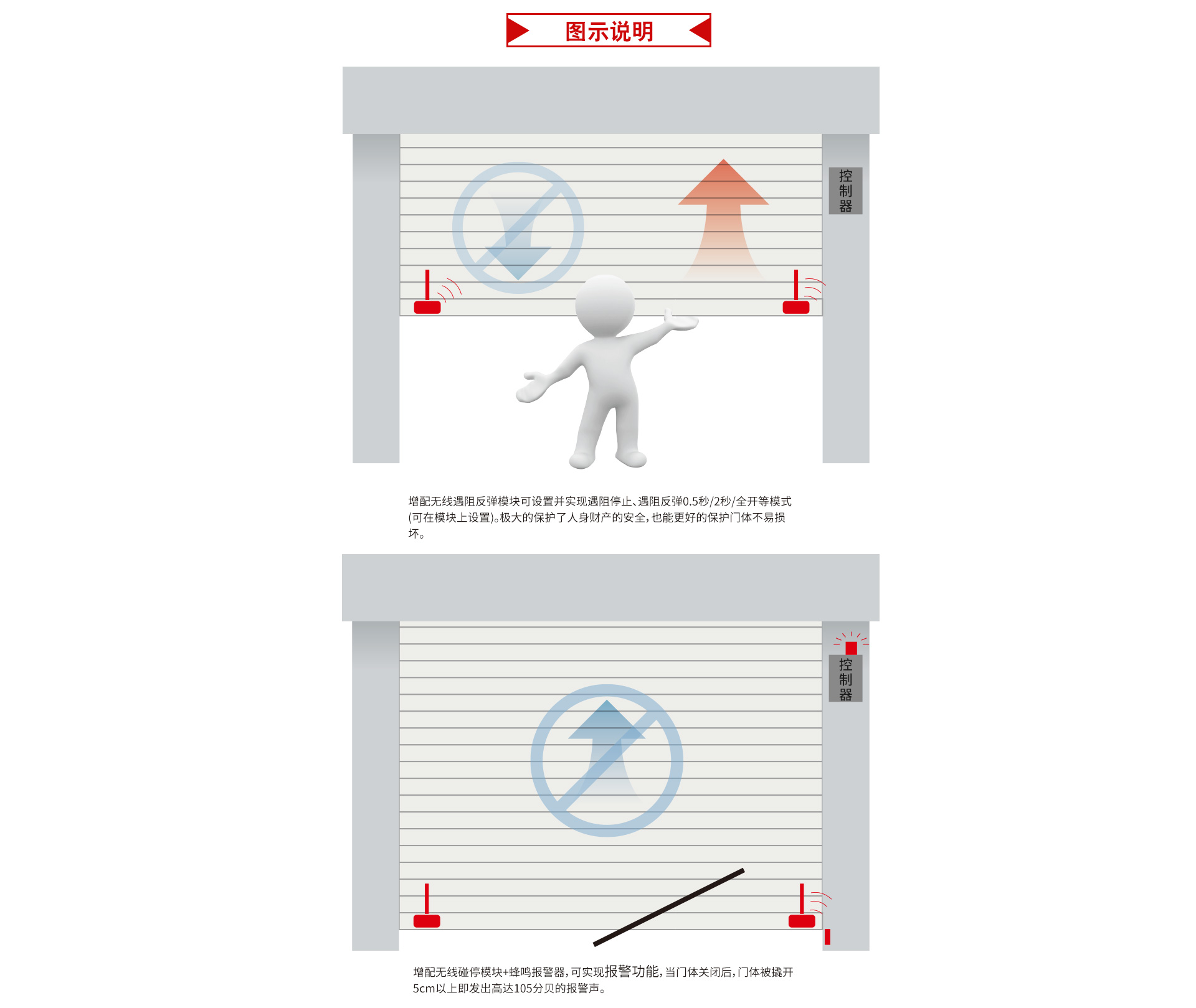 無線遇阻反彈模塊_02.jpg